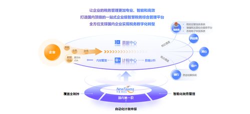 華盟財(cái)稅科技ceo陳振銘 賦能千行百業(yè),既做多業(yè)務(wù)賽道 跨界者 ,也是精耕的 原住民
