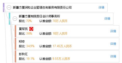 新疆方夏潤和企業(yè)管理咨詢服務(wù)有限責(zé)任公司