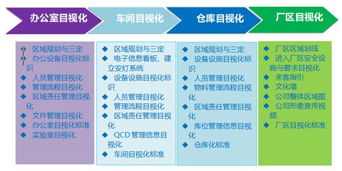 歐倡精益生產(chǎn)之觀點(diǎn)一