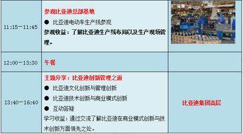 對標(biāo)案例 參觀深圳比亞迪總部,試駕比亞迪新能源汽車