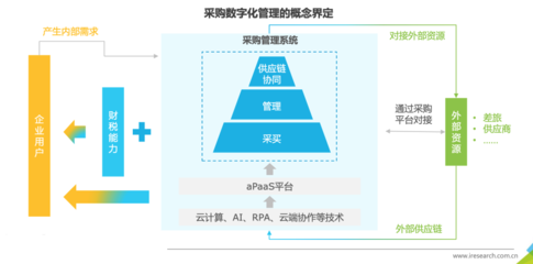 企業(yè)采購數(shù)字化到底是什么?有哪些趨勢與優(yōu)缺點(diǎn)?