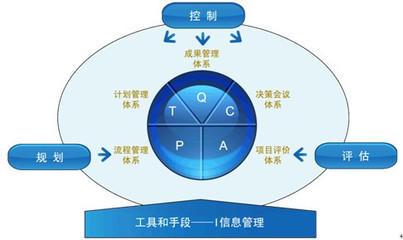 [蘭德咨詢]計(jì)劃預(yù)算編制季 五個(gè)要點(diǎn)要牢記 - 中國房地產(chǎn)研究會(huì)_中國房地產(chǎn)業(yè)協(xié)會(huì)官方網(wǎng)站_中房網(wǎng)