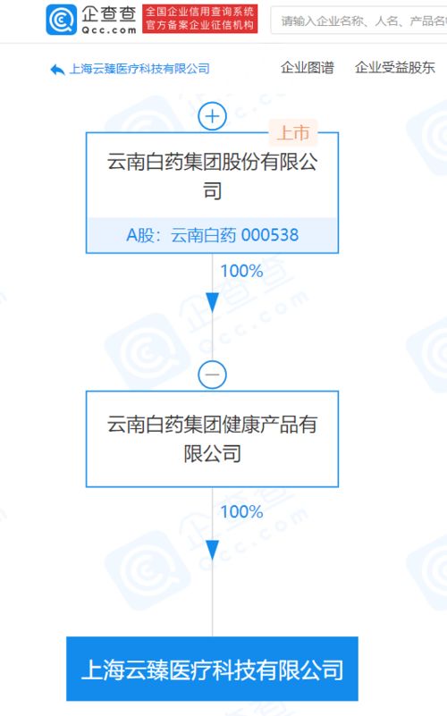 云南白藥關(guān)聯(lián)企業(yè)成立醫(yī)療科技公司,經(jīng)營范圍含醫(yī)院管理