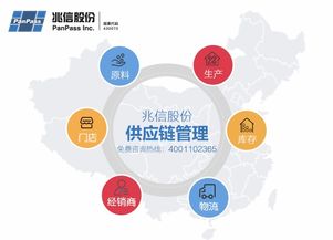 二維碼防竄貨防偽標簽 產品渠道流通全過程監控