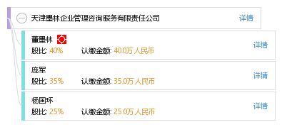 天津墨林企業管理咨詢服務有限責任公司
