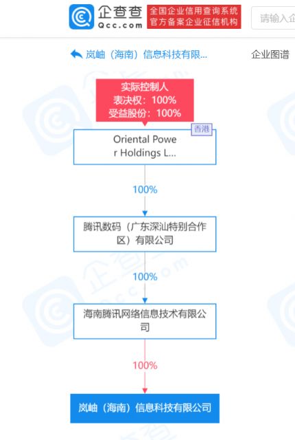 騰訊在海南成立新公司,經營范圍含軟件開發