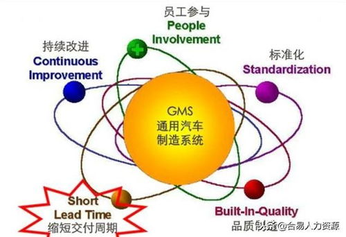 杜邦模型告訴我們,制造類企業提高盈利能力的真正方法