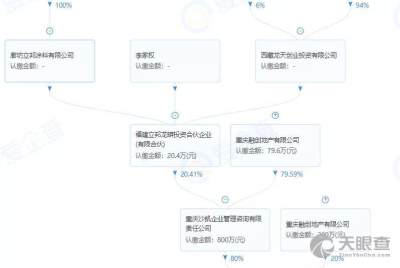 重慶沙融企業(yè)管理咨詢有限責(zé)任公司李景申 工商 風(fēng)險(xiǎn)信息 沙融企業(yè) 天眼查