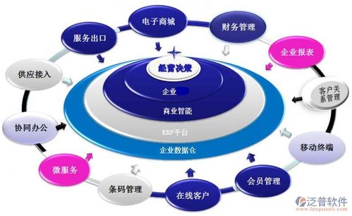 erp系統(tǒng)特點(diǎn)